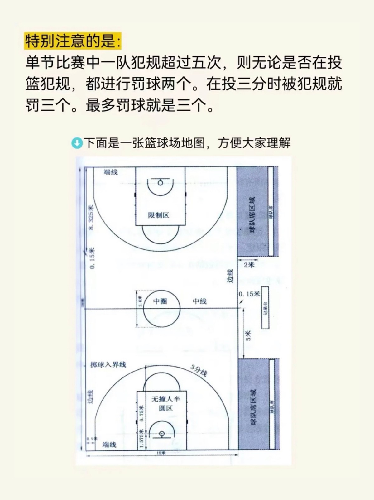 初中生如何规划篮球进步路径?